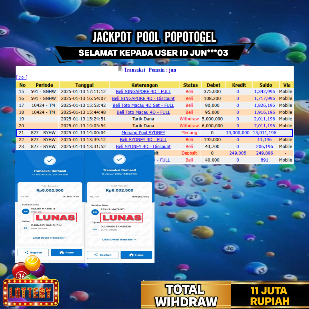 Prediksi POPOTOGEL