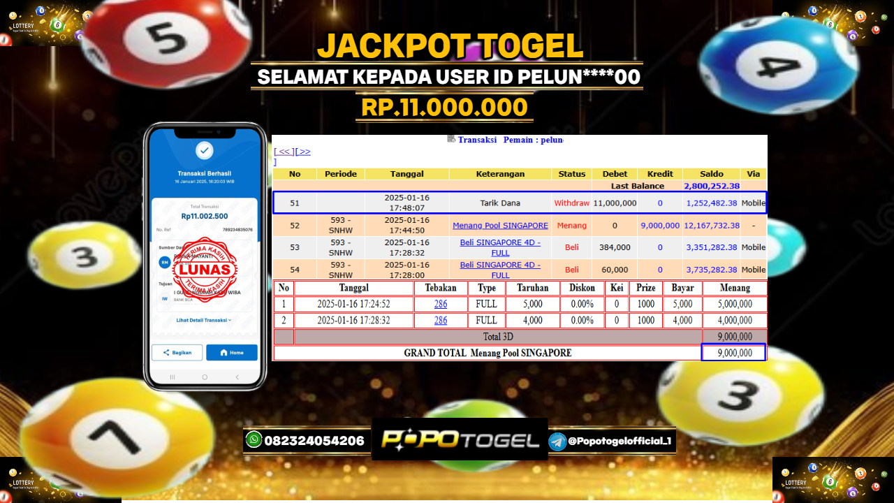 Prediksi POPOTOGEL